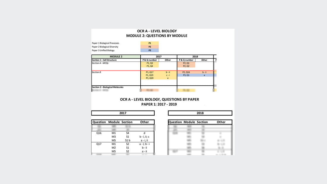 OCR A-Level Biology Past Papers Map is here!